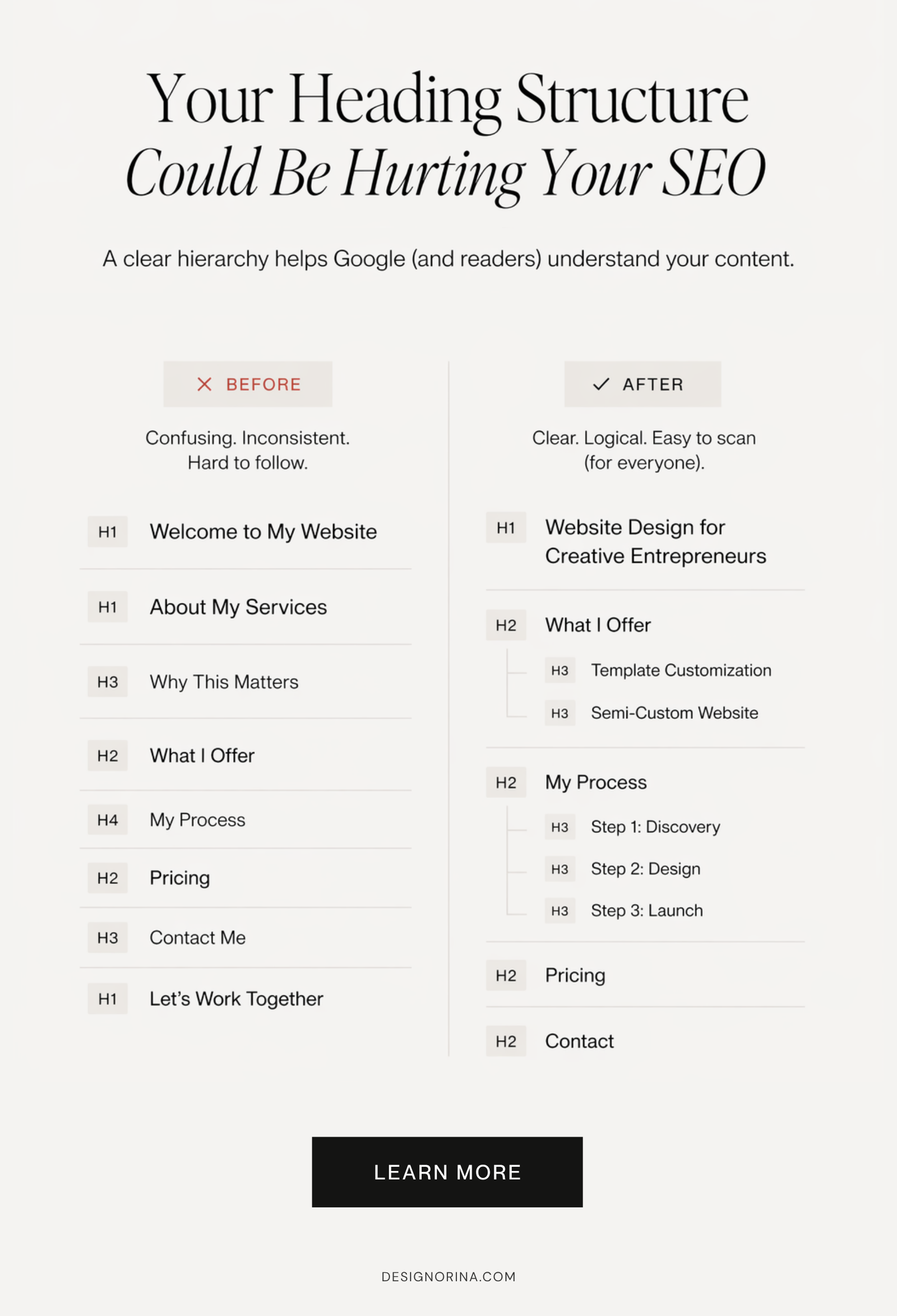 Showit website SEO structure before and after example